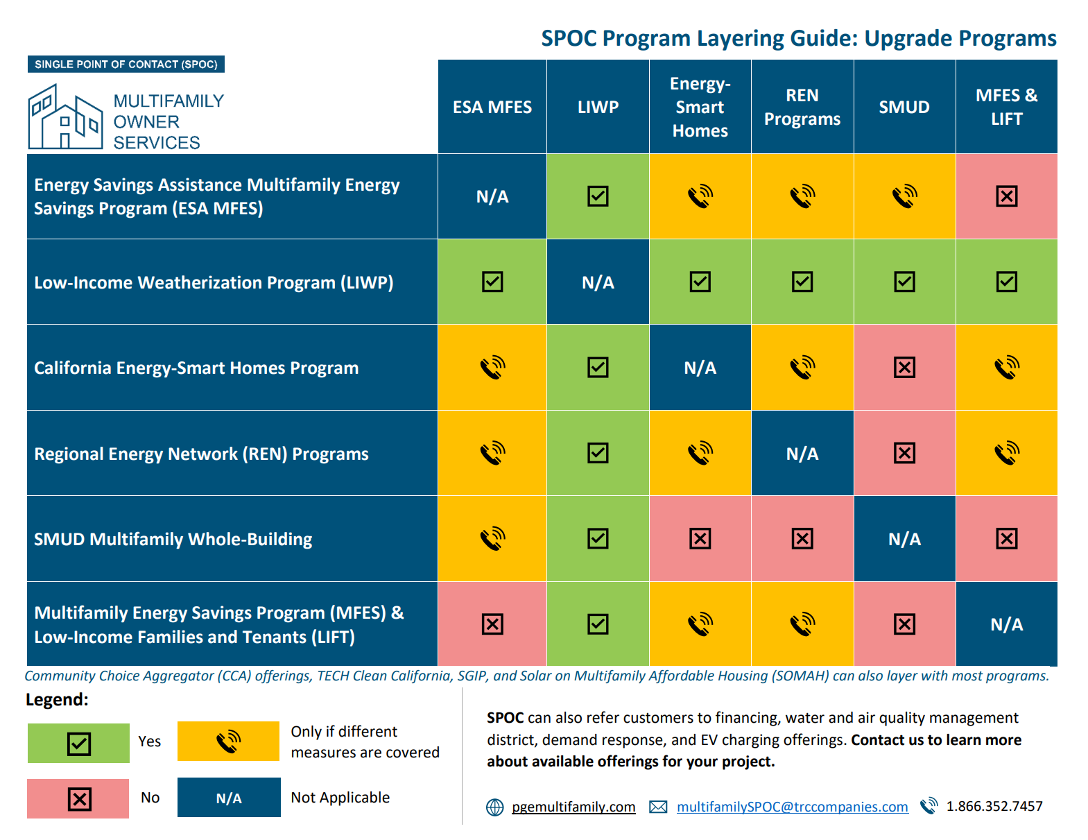 SPOC Program Layering Graphic